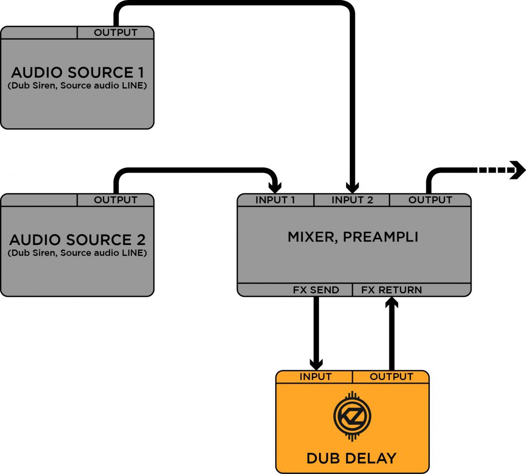 Returned send message. FX loop send Return. Send Return FX. Send Return эффекты. Send Return на комбике как подключить.